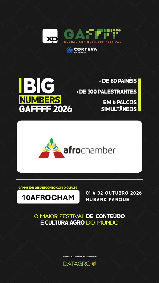 AFROCHAMBERccab's tweet photo. O maior festival de conteúdo e cultura agro do mundo está chegando! 🌍🌱

Temos o orgulho de ser apoiadores institucionais do GAFFFF 2026 e compartilhamos com vocês os números impressionantes que fazem deste um dos maiores eventos do setor global:

🔹 2 dias de imersão total
🔹 +90 horas de conteúdo estratégico
🔹 +30 mil participantes conectados
🔹 +210 empresas líderes de mercado

Como apoiadores oficiais, estamos comprometidos em acompanhar de perto todas as inovações, debates sobre sustentabilidade e o futuro do agronegócio global.

💥 BÔNUS EXCLUSIVO: Quer fazer parte desse grande encontro com a gente?    Use o cupom e garanta 10% DE DESCONTO na sua inscrição!

📅 01 e 02 de Outubro
📍 Nubank Parque

👉 Acesse o link oficial para garantir o seu ingresso com o desconto aplicado e confira a programação completa! 🔗 https://t.co/z0jp3n66U6

#GAFFFF #GAFFFF2026 #DATAGROExperience #Agronegócio #Sustentabilidade #Agribusiness #InovaçãoNoAgro #ApoioInstitucional