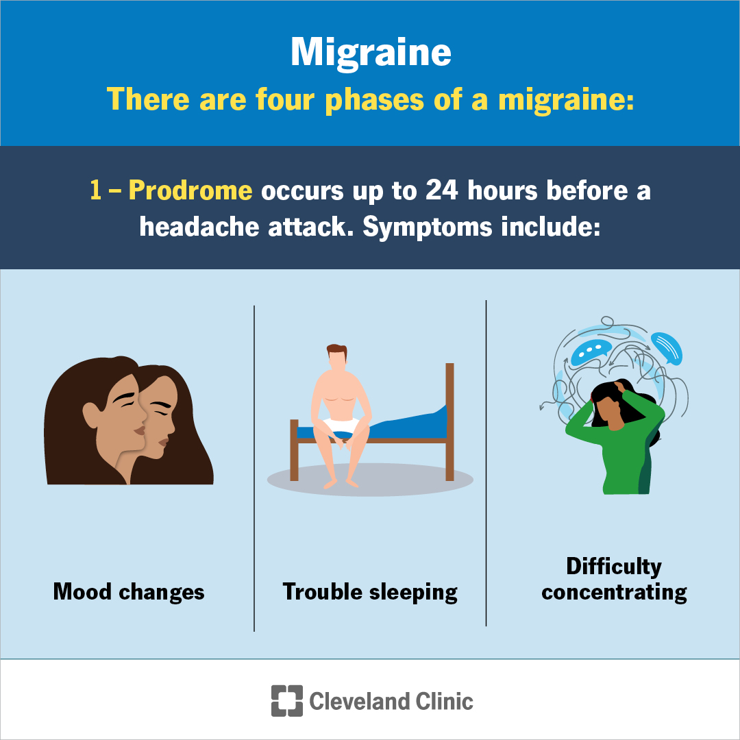 ClevelandClinic's tweet photo. A migraine is much more than a bad headache. It can cause debilitating, throbbing, one-sided head pain that can leave you in bed for days. Movement, lights, sounds and other triggers may cause symptoms like fatigue, nausea, vision changes, irritability and more. A healthcare provider can help you manage symptoms so migraines don’t take over your life.