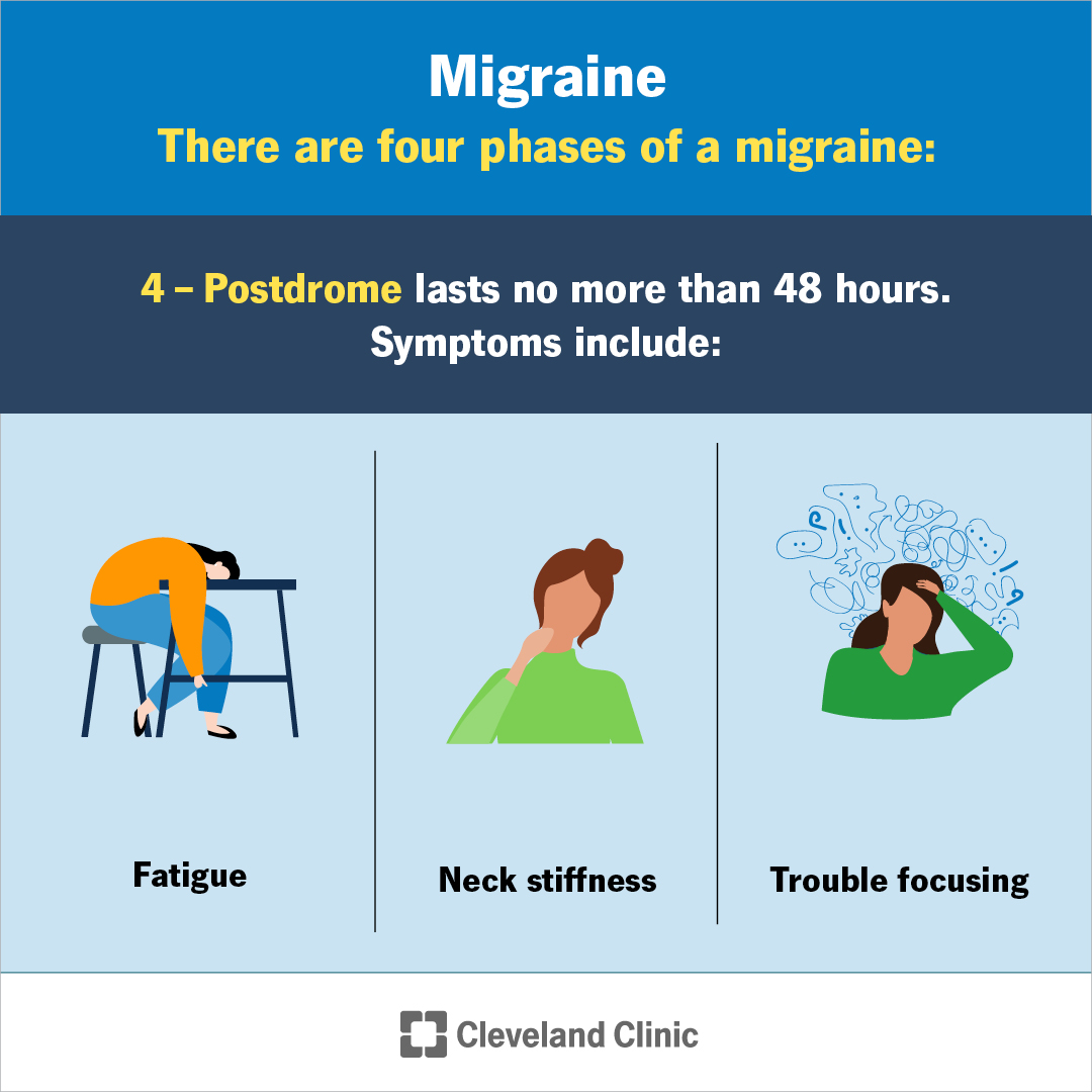 ClevelandClinic's tweet photo. A migraine is much more than a bad headache. It can cause debilitating, throbbing, one-sided head pain that can leave you in bed for days. Movement, lights, sounds and other triggers may cause symptoms like fatigue, nausea, vision changes, irritability and more. A healthcare provider can help you manage symptoms so migraines don’t take over your life.
