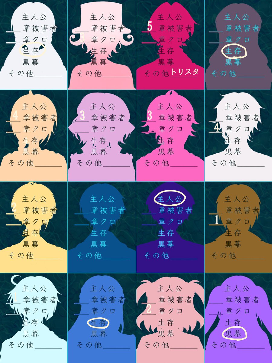 hurinsoyoka_35's tweet photo. ポジション予想しました！！！

全員生存で（？）(毎度恒例)

#MARIRON_prediction https://t.co/r4KP1ppZfP