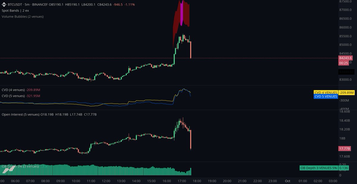 exitpumpBTC's tweet photo. $BTC Hardcore wipeout of horny longs. https://t.co/bRyXTKEVtR