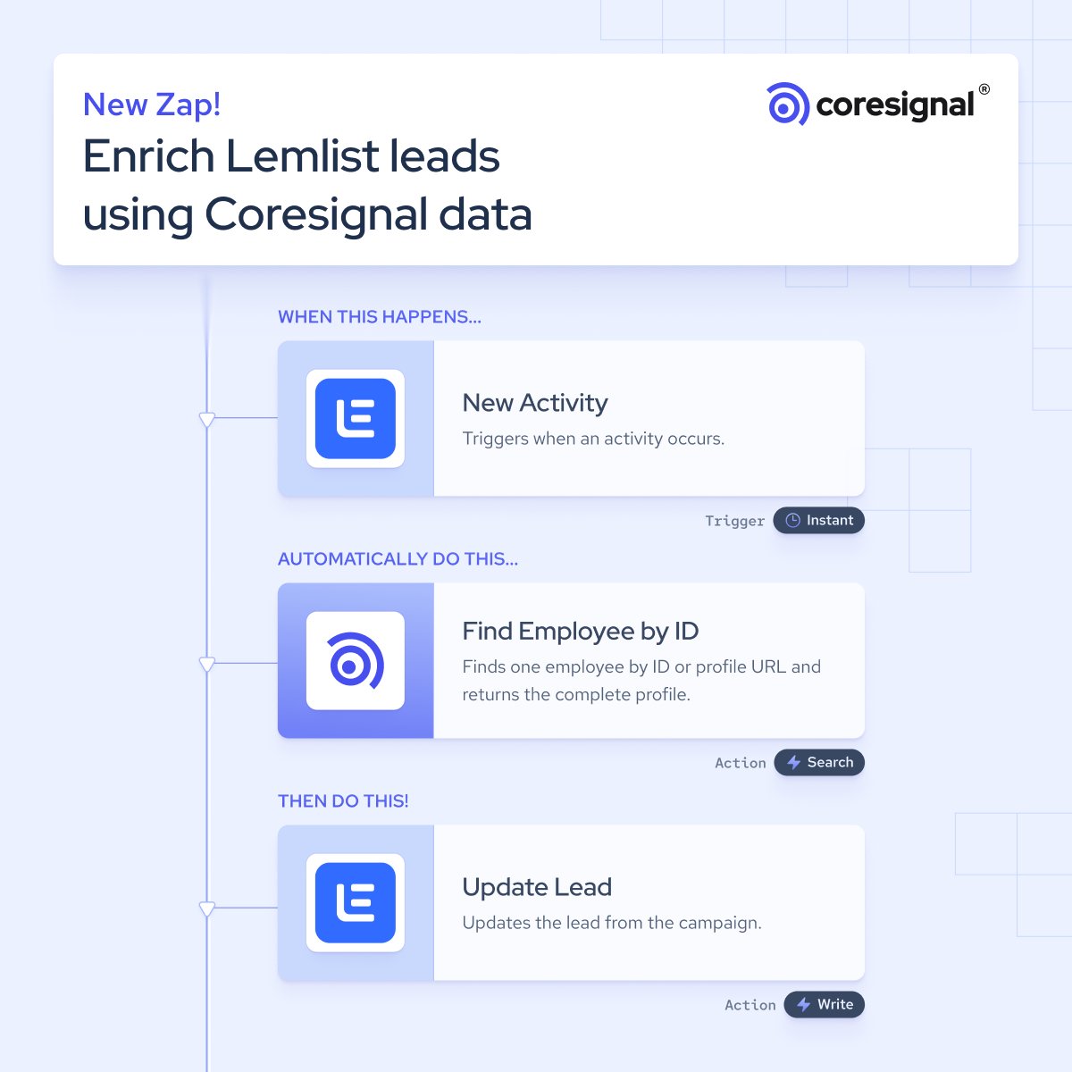 CoresignalHQ's tweet photo. Reaching out to a lead without knowing much about them wastes the first impression. This @zapier workflow enriches new @lemlist leads with multi-source employee data from Coresignal the moment an activity happens.
Here's how this #Zap works ⤵️
1️⃣ A new activity occurs in #Lemlist
2️⃣ #Coresignal finds the employee using their ID or profile URL and returns the complete profile
3️⃣ The #lead in Lemlist is updated with the enriched #data
Try the #workflow ➡️ https://t.co/cUvRfrxNag