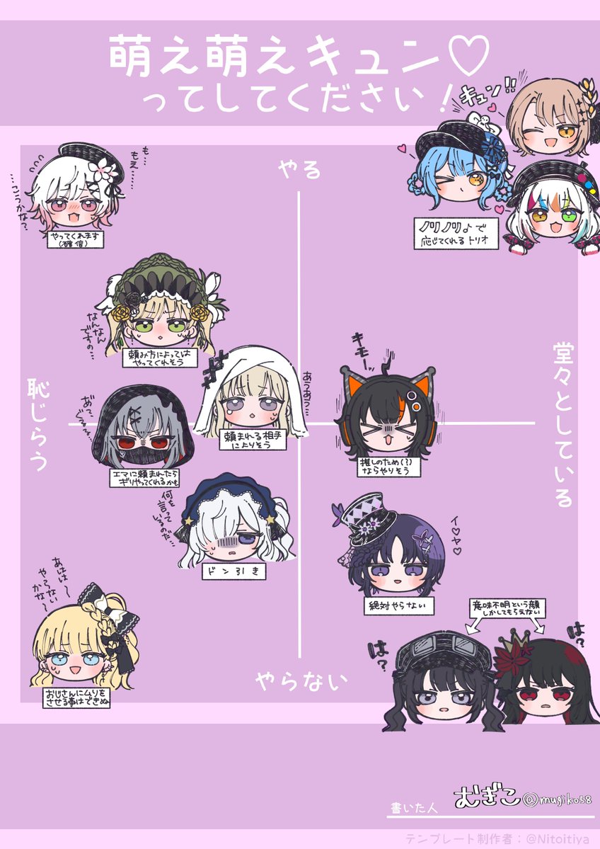 mugiko58's tweet photo. 牢屋敷ガールズの『萌えキュン🫶🩷をしてくれるかグラフ』らくがき
※大層なわたしの主観(and希望)
#まのさば二次創作 https://t.co/H2fCg8FGfZ