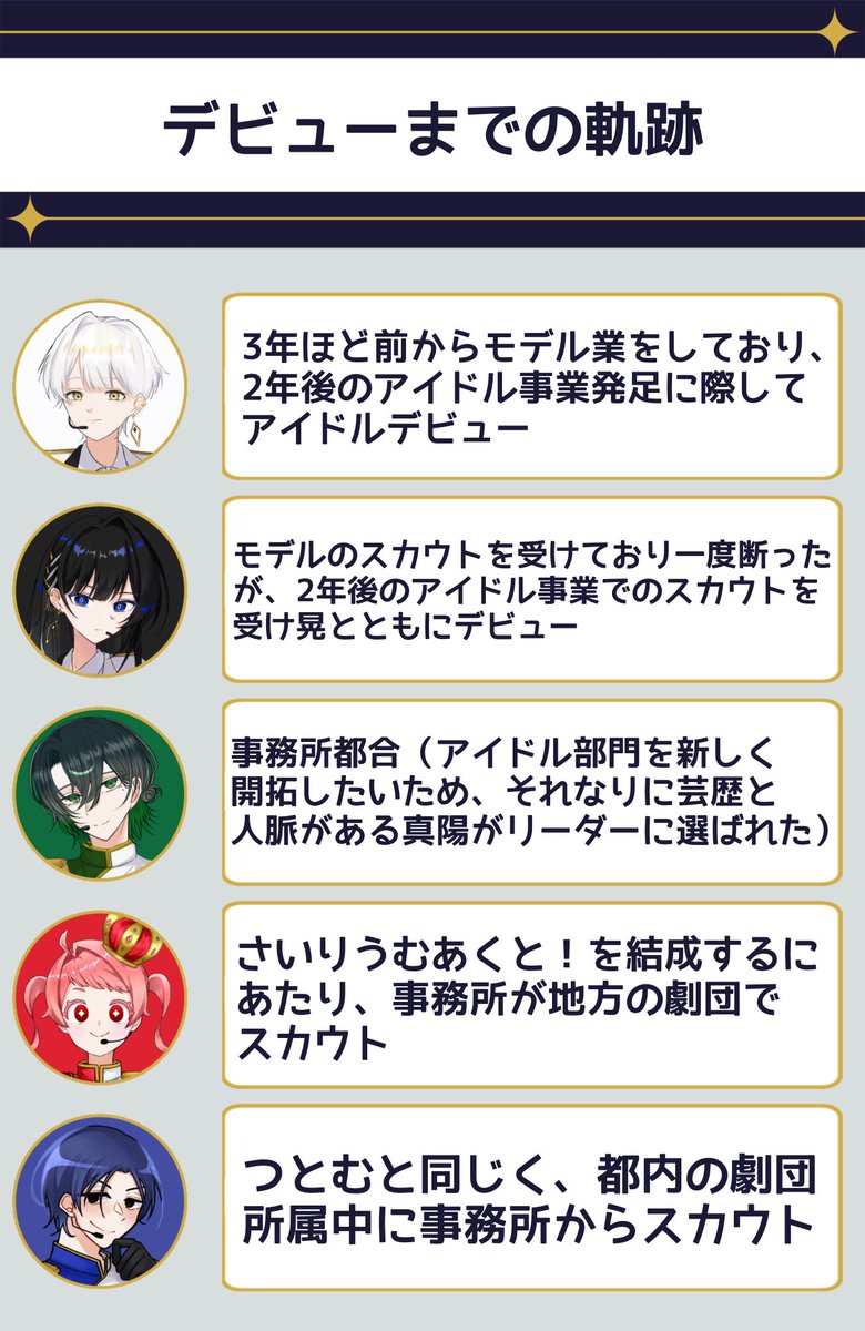 UnravelKNot_'s tweet photo. ⟡┈┈┈┈┈┈┈┈┈┈┈
     デビューまでの軌跡
┈┈┈┈┈┈┈┈┈┈┈⟡

本日はアイドル達がアイドルになるまでの流れについて紹介致します✨

#UnravelKNot https://t.co/MwUupbmalG