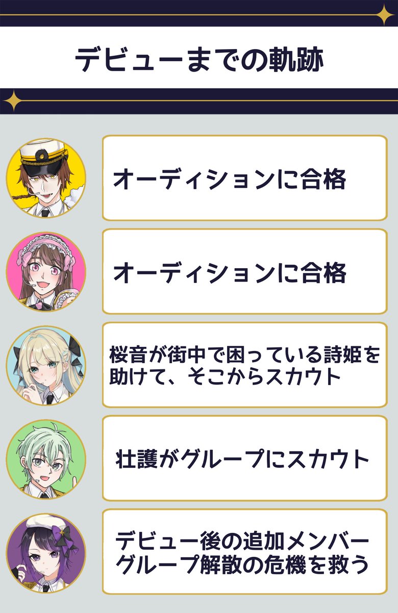 UnravelKNot_'s tweet photo. ⟡┈┈┈┈┈┈┈┈┈┈┈
     デビューまでの軌跡
┈┈┈┈┈┈┈┈┈┈┈⟡

本日はアイドル達がアイドルになるまでの流れについて紹介致します✨

#UnravelKNot https://t.co/MwUupbmalG