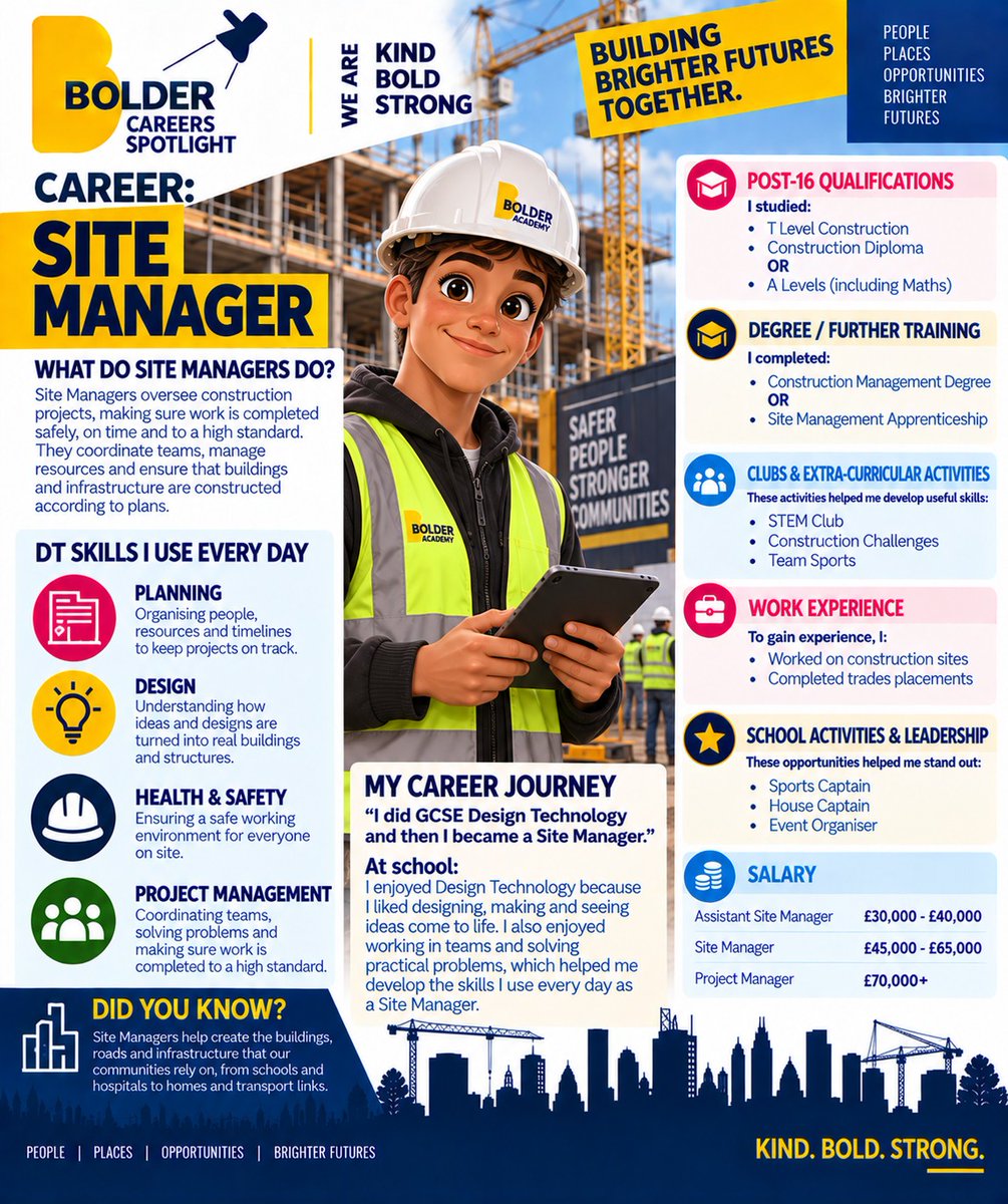  Design Technology  Site Manager
 
Turning a design into a real building takes planning, teamwork, problem solving and an understanding of how things are made &ndash; skills that students develop through DT. 
 
Today&rsquo;s classroom skills could be tomorrow&rsquo;s career.
 
 #BolderAcademy Image