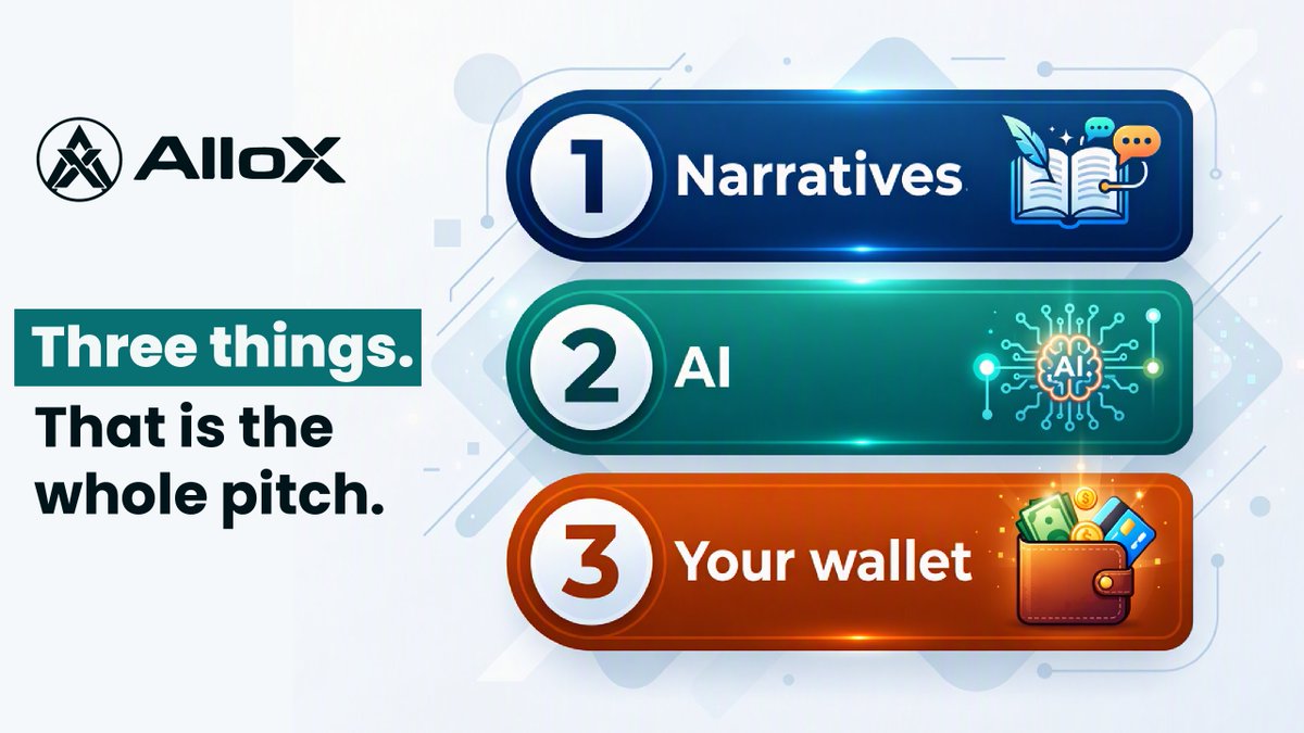 alloxdotai's tweet photo. 🔥 Three things that make AlloX different.

1. You invest in narratives not individual tokens.

2. AI builds and executes the portfolio on-chain automatically.

3. Your funds never leave your wallet.

That is it. That is the whole pitch.

👉 https://t.co/5sgNda6XsB https://t.co/JVfK8xjbm7