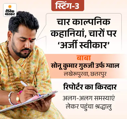 askrajeshsahu's tweet photo. ग्वाल बाबा के दरबार में यूट्यूब और इंस्टाग्राम वीडियो के लिए कैमरामैन तैनात रहता है। भास्कर टीम ने उनकी कथित ‘त्रिकालदर्शिता’ को परखने के लिए चार लोगों को अलग-अलग काल्पनिक समस्याओं के साथ भेजा। चारों की अर्जी स्वीकार कर ली गई।

पहला पर्चा: शादीशुदा ड्राइवर ने कहा कि उसकी शादी नहीं हो रही।

बाबा ने पर्चे पर लिखा, ‘शादी बंधन लगा है, 2027 में काम पूरा होगा।’
साथ में मंत्र दिया- ॐ कुल शादी फट स्वाहा।
दूसरा पर्चा: शादीशुदा रिपोर्टर ने तलाक और नींद न आने की काल्पनिक समस्या बताई।

बाबा ने लिखा, ‘2027 में तलाक होगा और दूसरी शादी 2028 में होगी।’
मंत्र दिया- ॐ तंत्र शक्ति स्वाहा।
तीसरा पर्चा: स्वस्थ और नशा न करने वाले रिपोर्टर ने खुद को नशे का आदी बताया।

बाबा ने कहा, ‘प्रेत और योगिनी शक्ति का साया है। मार्च 2027 तक नशा छूट जाएगा।’
मंत्र दिया- ॐ तंत्र शक्ति फट स्वाहा।
चौथा पर्चा: शादीशुदा रिपोर्टर ने कहा कि प्रेमिका ₹27 लाख के जेवर और गाड़ी लेकर भाग गई।

बाबा ने दावा किया, ‘वहां शादी नहीं होगी, लेकिन जेवर-गाड़ी वापस मिल जाएंगे।’

खबरः https://t.co/6OQWjLF875