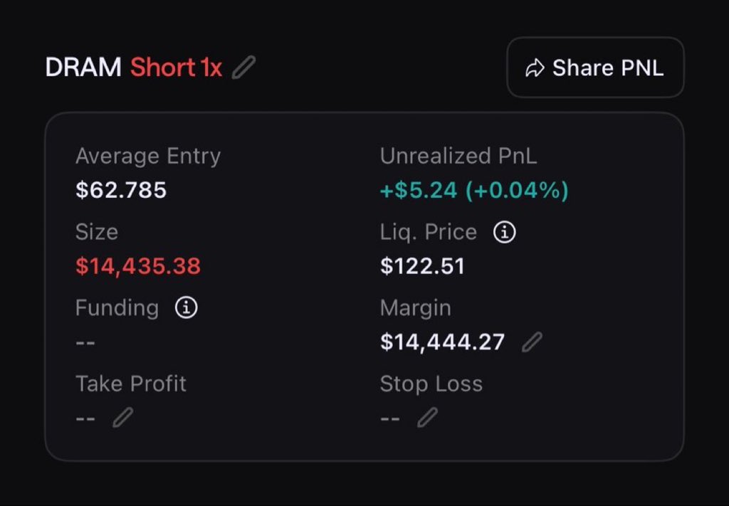 DiligentPlae's tweet photo. I think we could see some weakness Monday, so I opened a DRAM short over the weekend on @liquidtrading 

First trade on the platform let’s see how it plays out https://t.co/K1GjCnvhq8