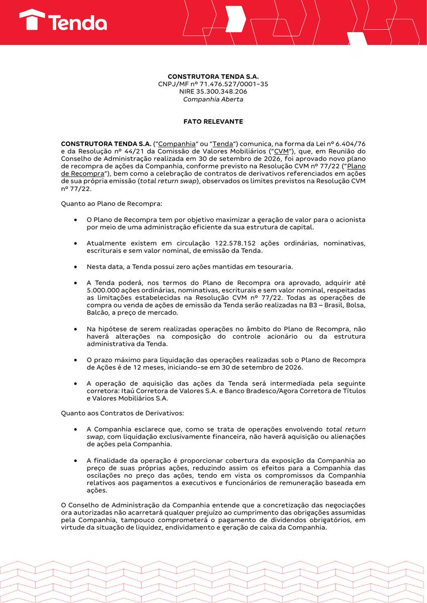 AvisosDaBolsa's tweet photo. CONSTRUTORA TENDA S.A. - Novo plano de recompra de ações da Companhia e celebração de contratos de derivativos referenciados em ações. #TEND3 https://t.co/Bz7fnfVmwf