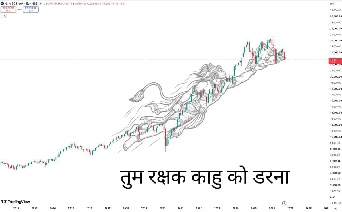 jeevaryan's tweet photo. One more #creativity...
WF https://t.co/Sfdhk8ZuOI