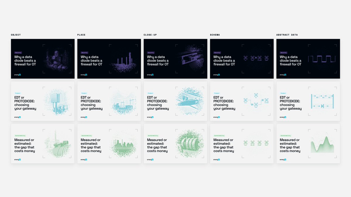 SarialUmut's tweet photo. How do you give every blog post a cover without drawing a new one each time?

You build a system: 3 categories × 5 visual modes. https://t.co/v6PbNqMIcr