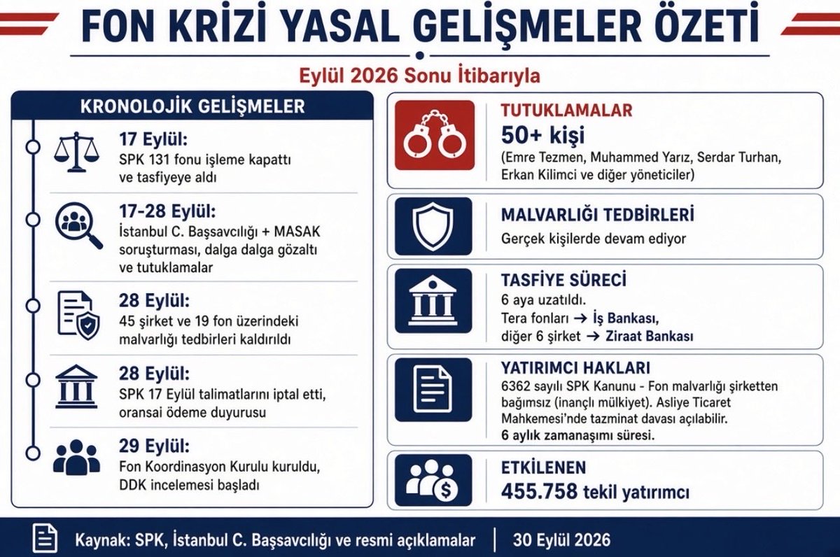 Kuzeybeyi55's tweet photo. Fon krizi yasal gelişmeler 
#bist100 
#TeraMağdurlarıÇözümBekliyor https://t.co/f6O4thugfH