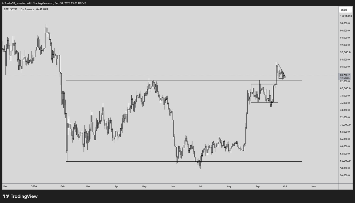 crypto_vinc's tweet photo. @TraderMorin nice one, btc same setup? https://t.co/h2bd6P8g9h