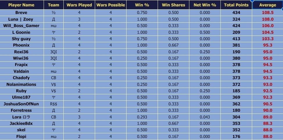sesbianlexmk's tweet photo. MVP Div 8 AL week 2 🫡 https://t.co/0F00DBmOcY