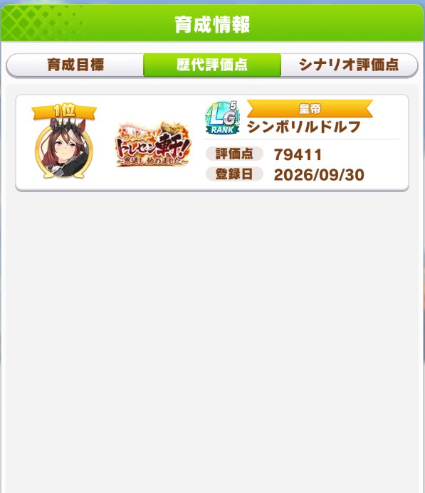 mikaruUMA's tweet photo. 凱旋門賞チャンミ２日目
本日も17‐3でした　安定してますね👀
第２Rも頑張ってもらいましょう💪

新ルドルフ200連のせいでジュエルが寂しく…
でも初育成でLG5はかなりいい評価値✨
成長率が高評価育成でもかなり良さそうですね

#ウマ娘 https://t.co/aXuq2KTMgt