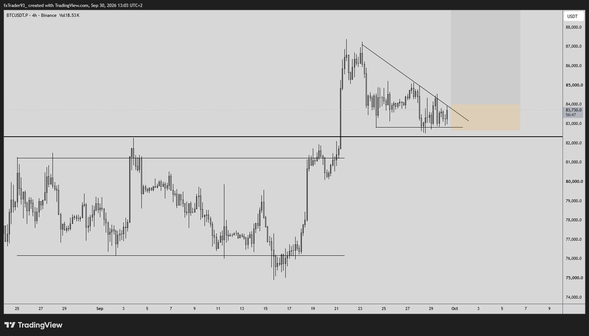 crypto_vinc's tweet photo. @TraderMorin nice one, btc same setup? https://t.co/h2bd6P8g9h