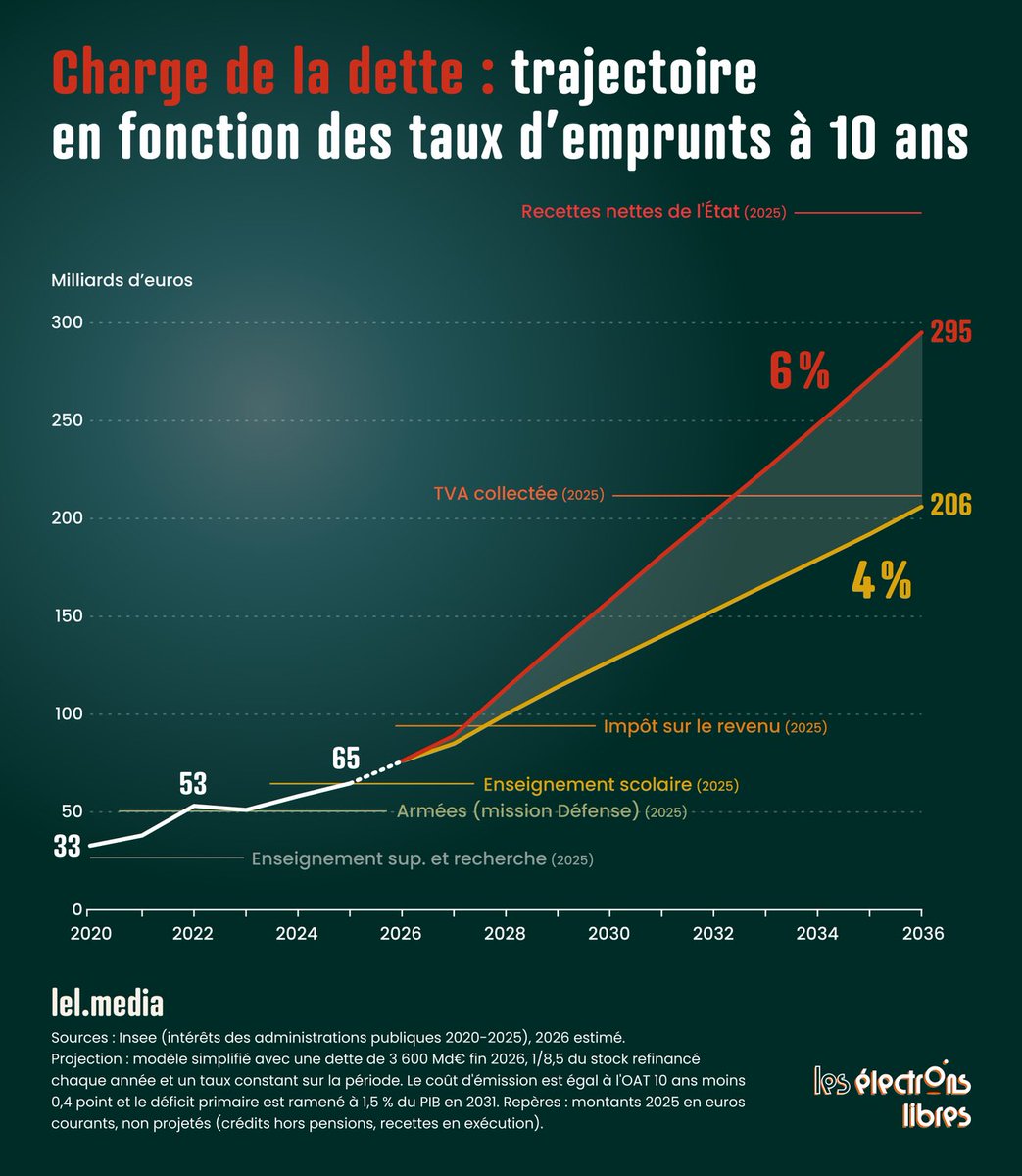 barriere_dr's tweet photo. @SebLecornu @villeneuvepi Ça n’est pas passé inaperçu chez @lel_media avec d’excellents articles de @Erwann_TISON aujourd’hui !

https://t.co/xxge3A3xA8

https://t.co/FPQsNz85xJ

https://t.co/3Bssmn2f9g

https://t.co/srokuD67co https://t.co/G7aIWXwnmq