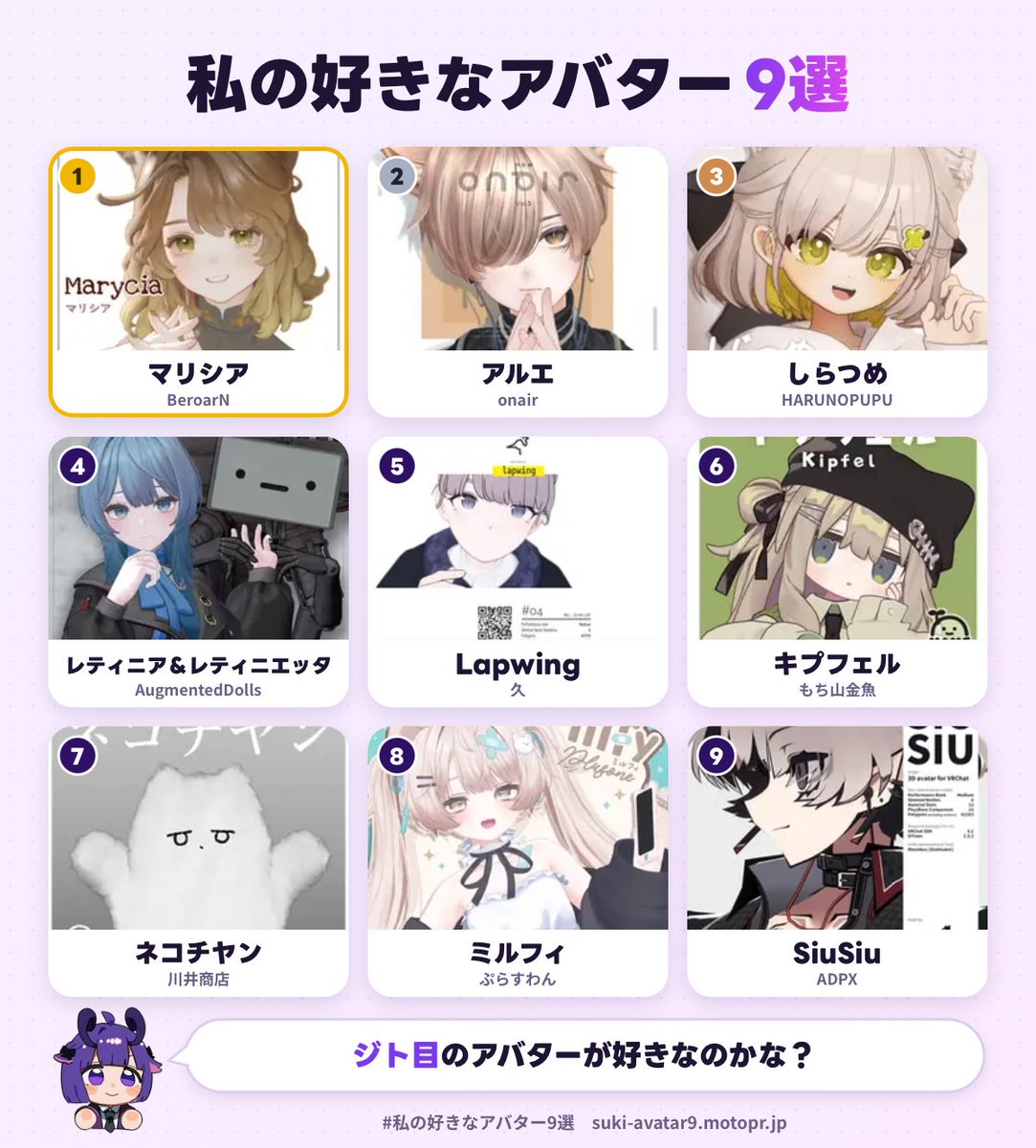 vrc_yomo's tweet photo. 私の好きなアバター1位は、マリシアでした！
あなたも好きなアバター9選を作ってみる▼
https://t.co/mMO6I4coTG
#私の好きなアバター9選 https://t.co/mN0qjxHu2O