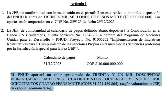 MaclaPosada's tweet photo. ¿Se acuerdan que hace dos días la ONU pidió que no se recortara el presupuesto de la JEP para 2027? Pues bien, no hay almuerzo gratis...

Entre 2018-2026 la JEP firmó 22 convenios de cooperación internacional con el Programa de las Naciones Unidas para el Desarrollo -PNUD- que nos han costado a los colombianos $182.120 millones. 

La ONU, por transparencia, debió informar a la opinión pública que tenía un evidente conflicto de intereses al solicitar que no se disminuyeran los recursos de la JEP.

Además, para "suavizar" las cifras, en estos convenios el PNUD se comprometió a aportar $132.943 millones, pero casi siempre en especie. Es decir, el costo real lo terminaron asumiendo los contribuyentes.

La JEP debería ser más inteligente y no pedirle respaldo a su mega-contratista favorito.