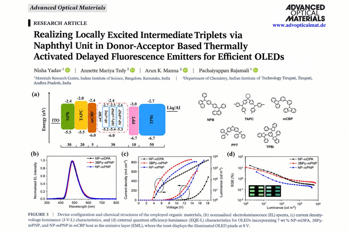 Rajamalligandee's tweet photo. Congratulations to Nisha for the recent paper published in Advanced Optical Materials👏...In collaboration with Prof. Arun K Manna and his student Annette Mariya Tedy....

DOI : https://t.co/ypX9FDEpuO https://t.co/gMf8hOIq7G