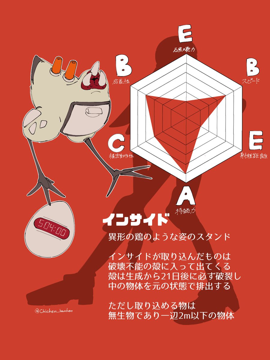 Chicken_hanken's tweet photo. みんな一度は考えるやつ
もし自分がョョの世界にいたら https://t.co/MS6JYQsgUr