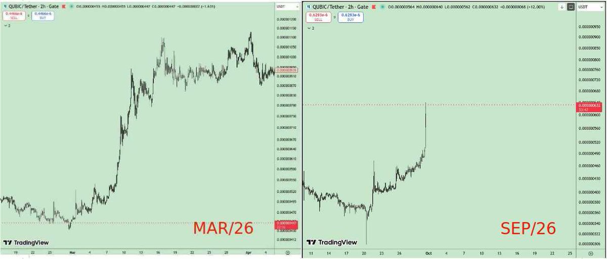 criptofriend's tweet photo. De momento el movimiento lo están copiando, Actualización a una hora del cambio de epoch. Hay que señalar que las últimas semanas, el precio cayó muy poco tras el cambio de epoch. Alguien ha estado acumulando. Supongo que entre hoy y el viernes caerá poco, y el finde más arriba https://t.co/UNK41b6ViS
