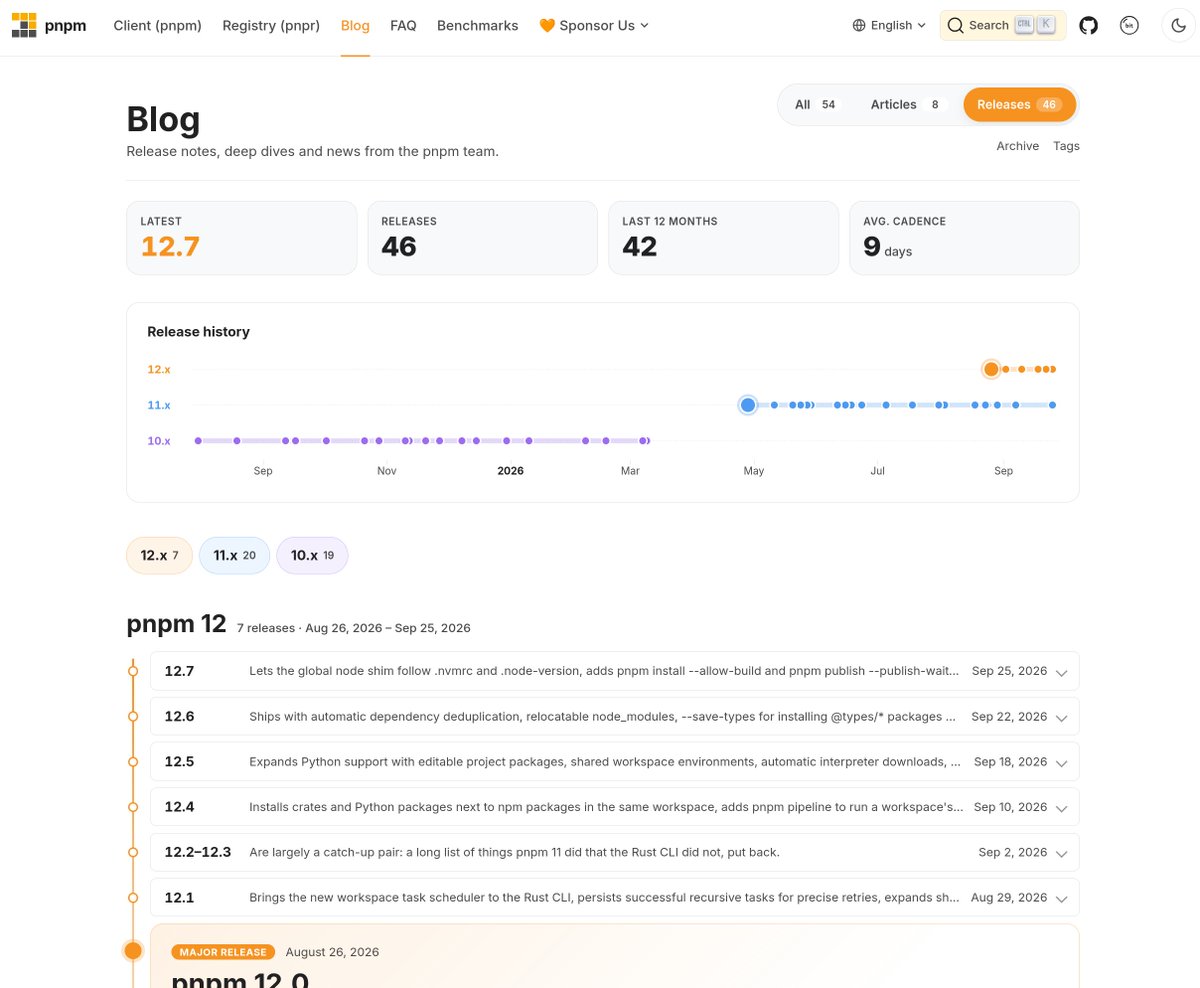zkochan's tweet photo. New release page for @pnpmjs using @bitdotcloud :
https://t.co/caTFdGeZky https://t.co/2qwo8P56bK