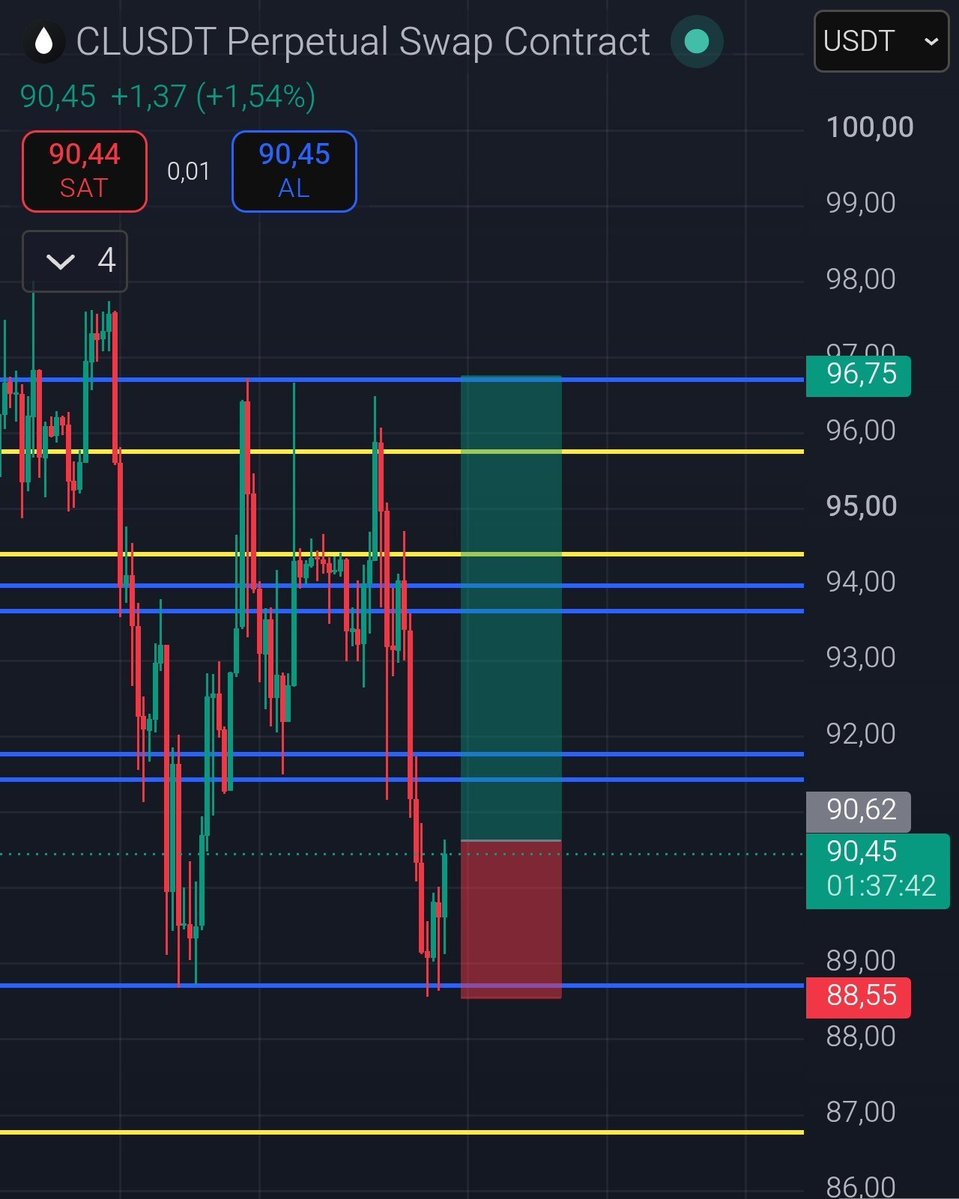 pureanalyst's tweet photo. cl takibimdeydi bölge gelmiş longladım
.
.
.
.

$cl https://t.co/eXe7N45SnP