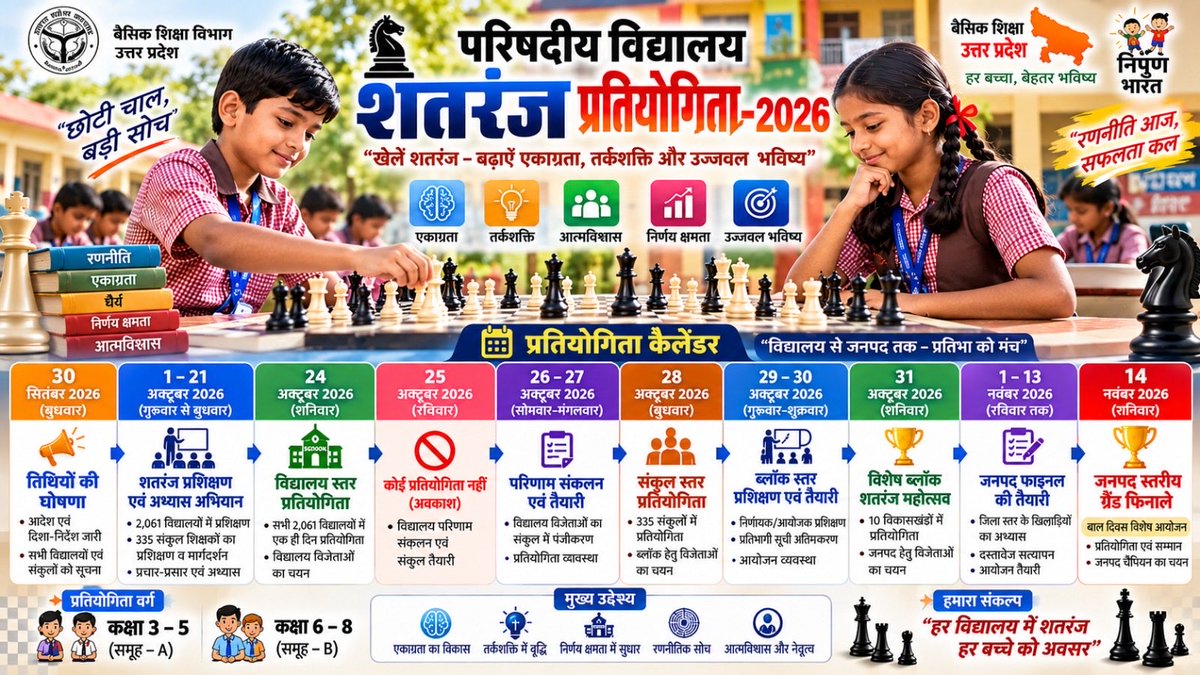 cdosbr's tweet photo. जनपद सोनभद्र के परिषदीय विद्यालयों में तार्किक चिंतन, एकाग्रता और निर्णय क्षमता को बढ़ावा देने के लिए '#शतरंज_प्रतियोगिता_2026' का कैलेंडर जारी किया गया। 
@UpRuralDev @DmSonbhadra @CMOfficeUP https://t.co/y82yiOBGJI