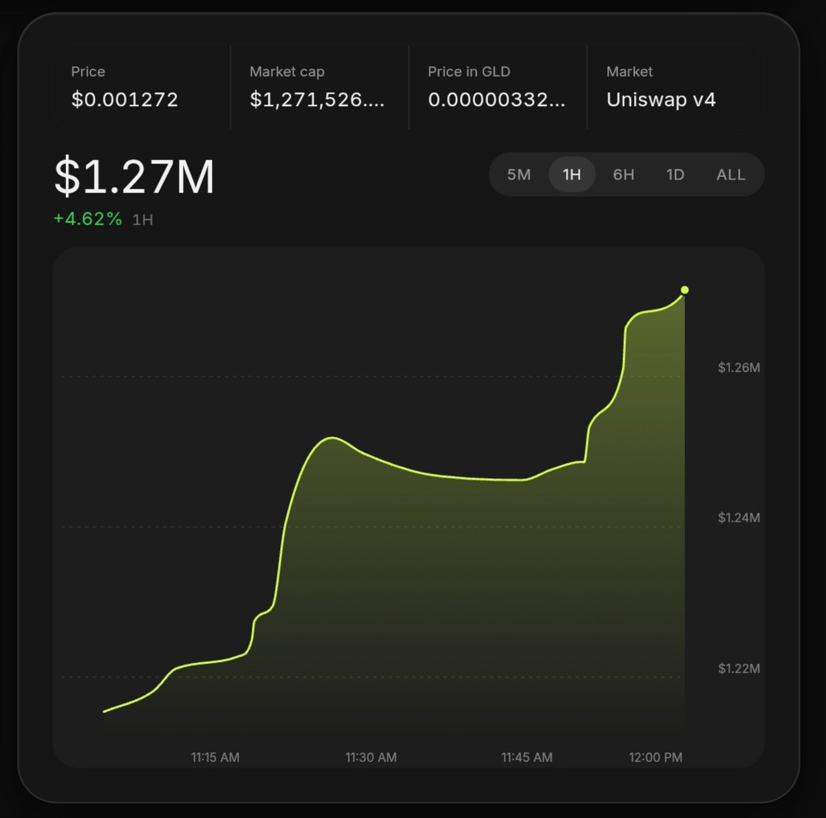 I_thecreated's tweet photo. AUR is currently trading at $1.2m MC 

this is your opportunity to get in..

you might not see it at this price again 

routing will be going live soon and once that happens, $AUR is gonna to moon like crazy 

early is the alpha.. https://t.co/Tuye8eGQg9