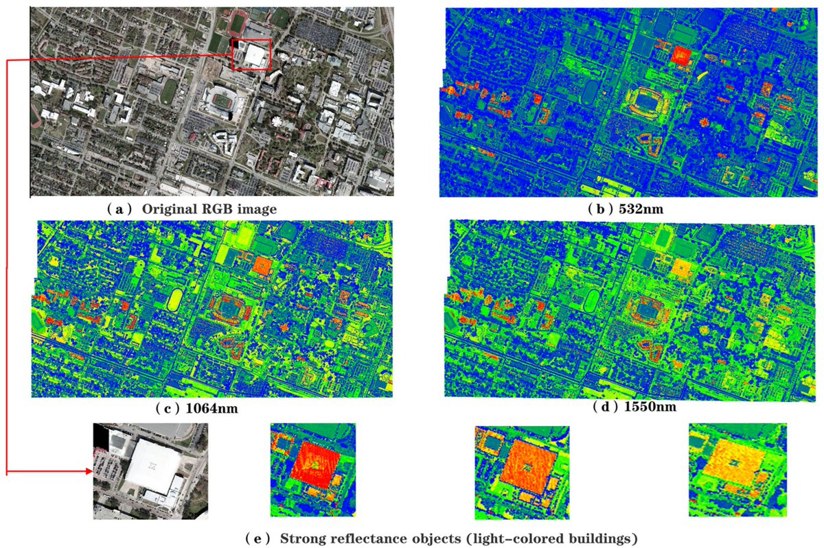 RemoteSens_MDPI's tweet photo. 👋👋 Spatial–Spectral Feature Fusion and #Spectral Reconstruction of #Multispectral #LiDAR #PointClouds by Attention Mechanism

✍️ Guoqing Zhou et al.
🔗 https://t.co/bTKEBXWKAa https://t.co/lqKFkFbHjr