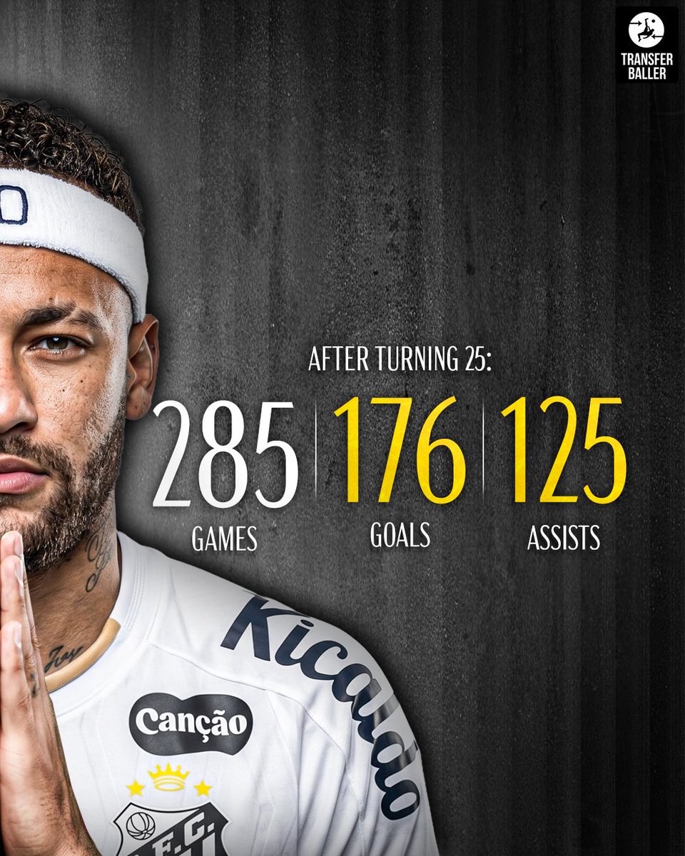 transferballer's tweet photo. 🔥 Neymar before vs after turning 25 🇧🇷

Before 25: 468 games, 280 goals, 162 assists
After 25: 285 games, 176 goals, 125 assists

Still producing elite numbers with far fewer matches. 😳✨
One of the most gifted ever? 🪄👀 https://t.co/49MxvwmFtM
