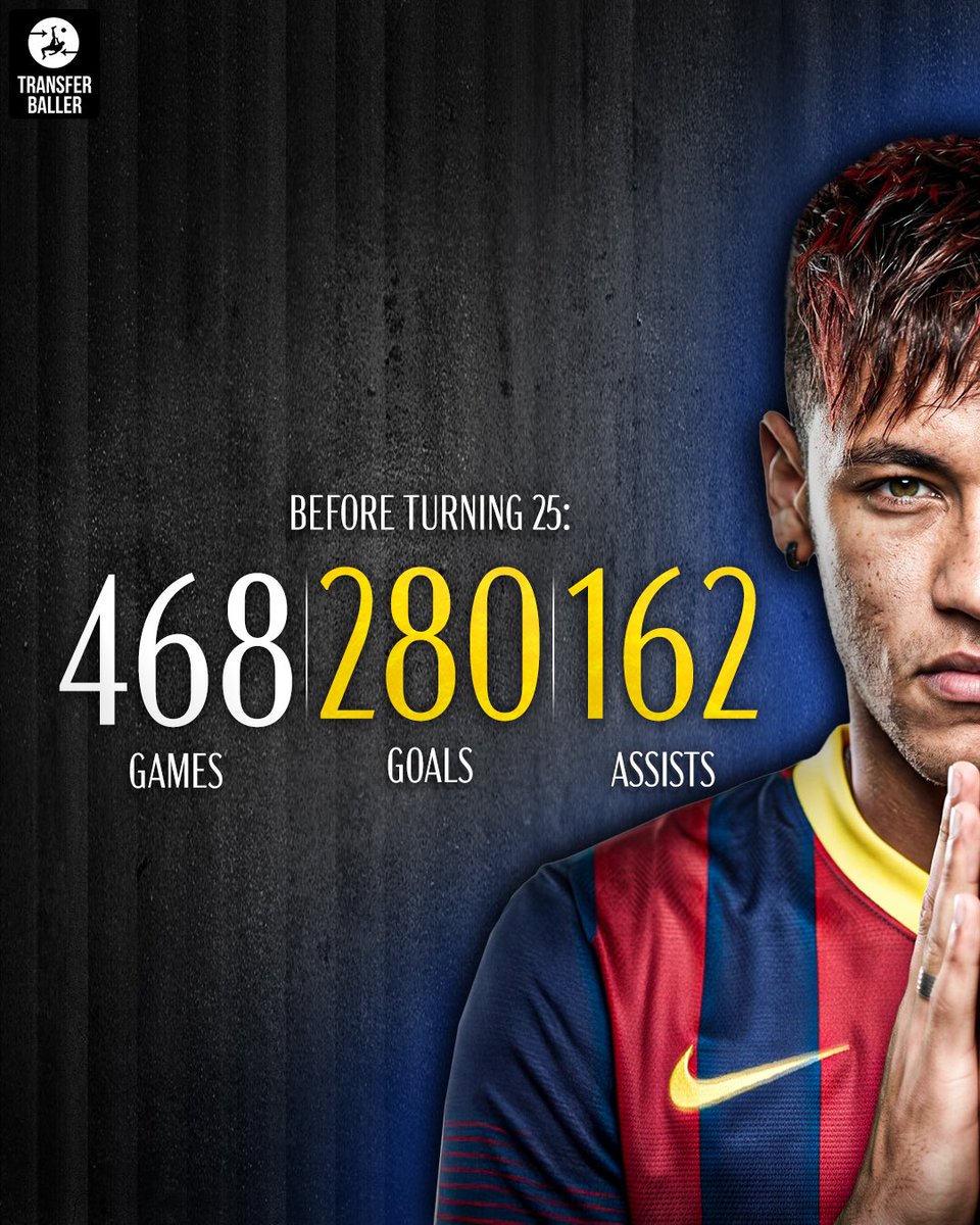 transferballer's tweet photo. 🔥 Neymar before vs after turning 25 🇧🇷

Before 25: 468 games, 280 goals, 162 assists
After 25: 285 games, 176 goals, 125 assists

Still producing elite numbers with far fewer matches. 😳✨
One of the most gifted ever? 🪄👀 https://t.co/49MxvwmFtM