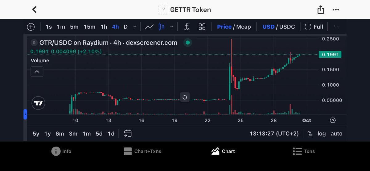 S1lzF6u0WSo0BzD's tweet photo. @CryptoWizardd 关注为自由而生的GTR的爆发🚀🚀🚀 https://t.co/T42xcIn5P4