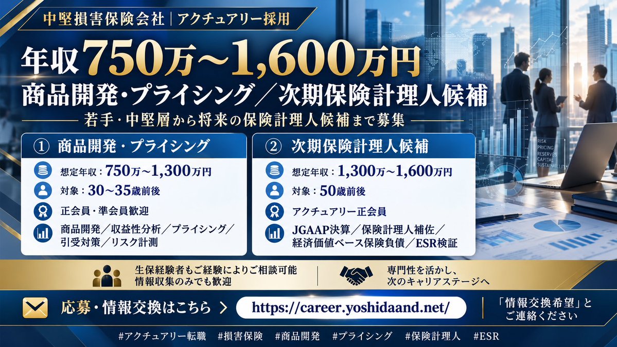 HideyukiYoshida's tweet photo. 【アクチュアリー求人｜中堅損害保険会社】
現在、商品開発・プライシングから、次期保険計理人候補まで複数ポジションを募集中です。
■ 商品開発・プライシング
年収750万～1,300万円
30～35歳前後
正会員・準会員歓迎
商品開発、収益性分析、プライシング、引受対策、リスク計測など
■ 次期保険計理人候補
年収1,300万～1,600万円
50歳前後
アクチュアリー��会員
JGAAP決算、保険計理人補佐、経済価値ベース保険負債、ESR検証など
生保経験者も、ご経験によってはご相談可能です。
「今すぐ転職ではないが、今後の選択肢を知りたい」
「自分の市場価値を確認したい」
という情報交換のみでも歓迎します。
ご関心のある方は、こちらからご相談ください。
https://t.co/TyS1WWB9yG
「情報交換希望」と一言いただければ、個別にご案内いたします。
#アクチュアリー転職 #アクチュアリー #損害保険 #商品開発 #プライシング #保険計理人 #ESR #転職 #保険業界