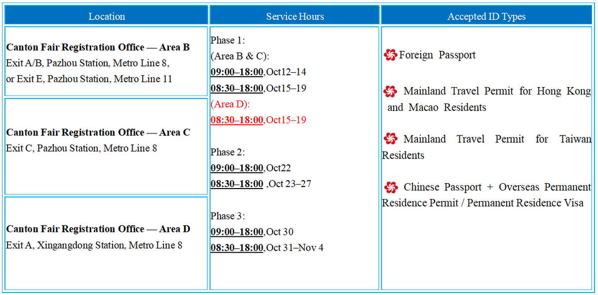 thisisGBA's tweet photo. #CantonFair | Heading to the 140th Canton Fair? Here's a badge update for overseas buyers.

The fair will open in Guangzhou on October 15. New applications, replacements and renewals for Overseas Buyer Badges are free. Buyers with a valid badge from a previous session can enter directly after verification, with no activation required.

⚠️ Badges issued based on work visas at or before the 134th Canton Fair are no longer valid. Holders will need to apply for a Purchasing Agent Badge instead.

Dive in: https://t.co/IQEehJoh7Q

#Guangzhou #ChinaTrade #GlobalTrade #OverseasBuyers #BusinessTravel