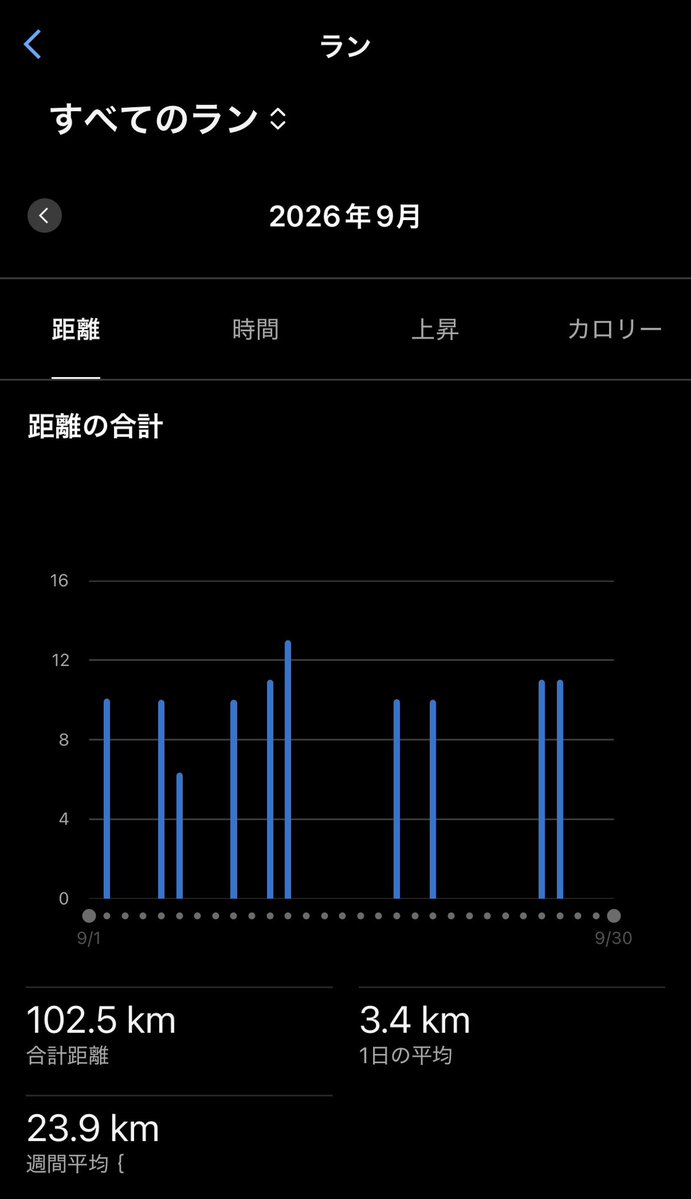 akkunyo's tweet photo. 期限滑り込みの人間ドック
9月締めのラン予定も、雨で断念
ドッグ終了後のご褒美中華
#9月は久しぶりの前年割れ 
#雨降りすぎ
#幕張新都心 https://t.co/CcsRjEX8qQ