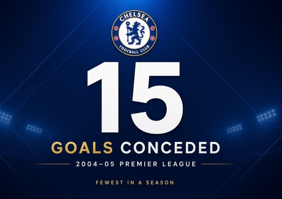 Ousmane3112's tweet photo. Can any team in Premier League history beat this? 15 goals conceded in 38 games. 2004/05 Chelsea. Will this record ever be broken?🔵 https://t.co/cRGwEyXIKB