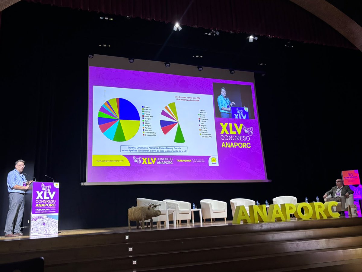 mercolleida's tweet photo. ⭕🐷 El director general de Mercolleida, Miquel Àngel Bergés, ha participado hoy en el Congreso Anaporc con la ponencia «Evolución del mercado. Expectativas a corto y medio plazo».
📍Palacio Ferial y de Congresos de Tarragona
#Mercolleida #porcino #mercadoporcino #sectorporcino https://t.co/njJqfvbhW4