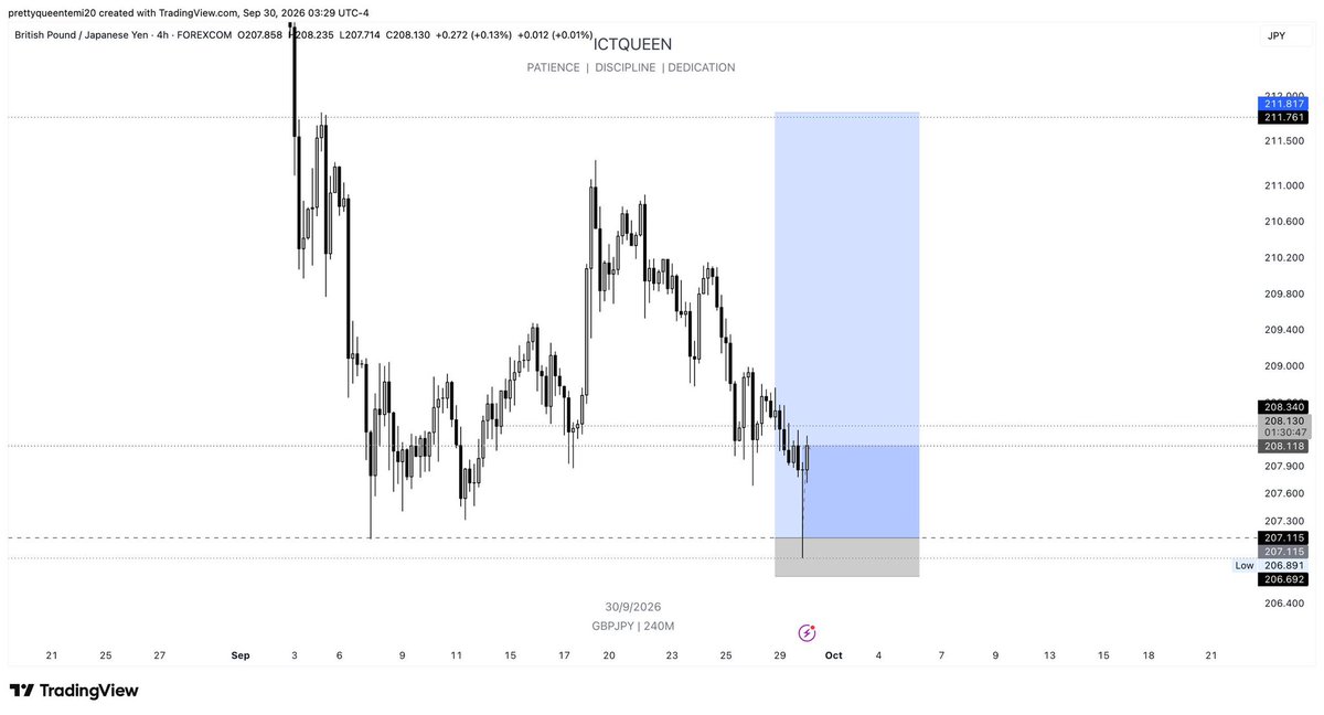 QueenTea__'s tweet photo. #GBPJPY BULISH MOVE
The gifted eyes 👁️ that sees the chart 📈 
GOD indeed can teach a man how to make wealth 💲

Forexbosschic 💅🩷 https://t.co/sOMQdI3fAz