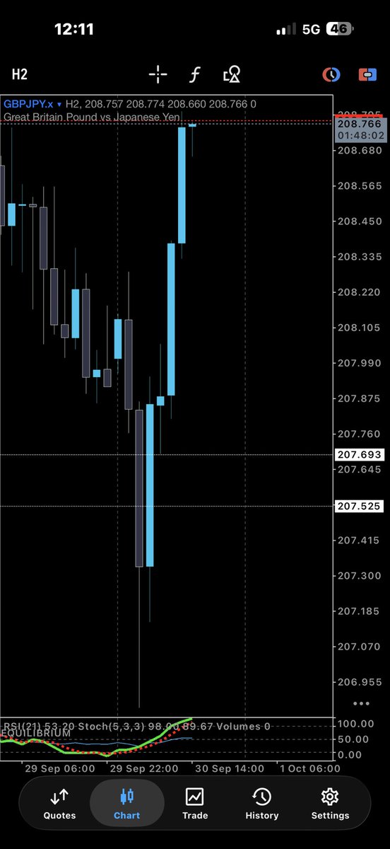 QueenTea__'s tweet photo. #GBPJPY BULISH MOVE
The gifted eyes 👁️ that sees the chart 📈 
GOD indeed can teach a man how to make wealth 💲

Forexbosschic 💅🩷 https://t.co/sOMQdI3fAz