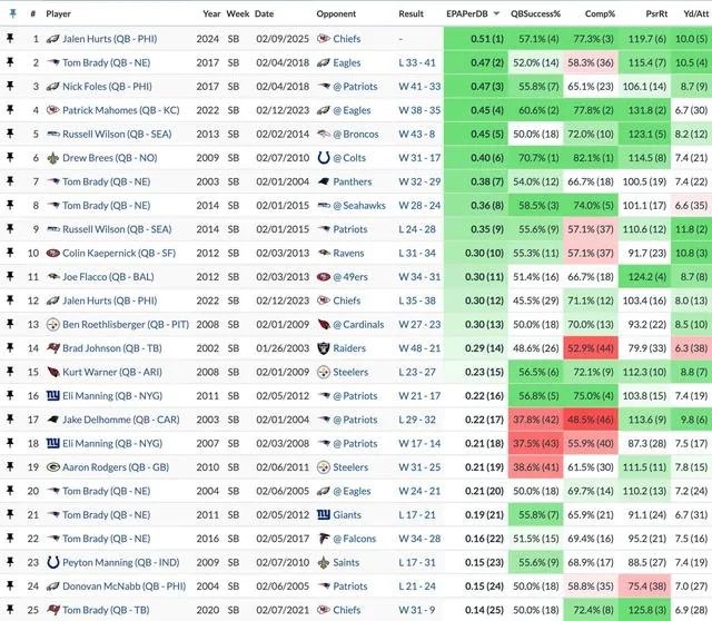 JohnSmithquas's tweet photo. @bellmatic88 @TheRealAlper Good company with tom Brady https://t.co/iaHR4gLkxJ
