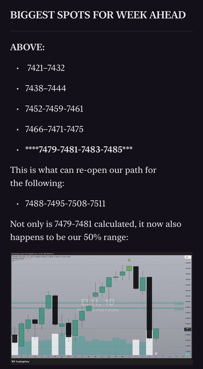 miss_izzy_trade's tweet photo. from Sunday’s report #ES_F so far stalling the big oherhead near 7471-7475-7479 https://t.co/RPtLVYDzK5