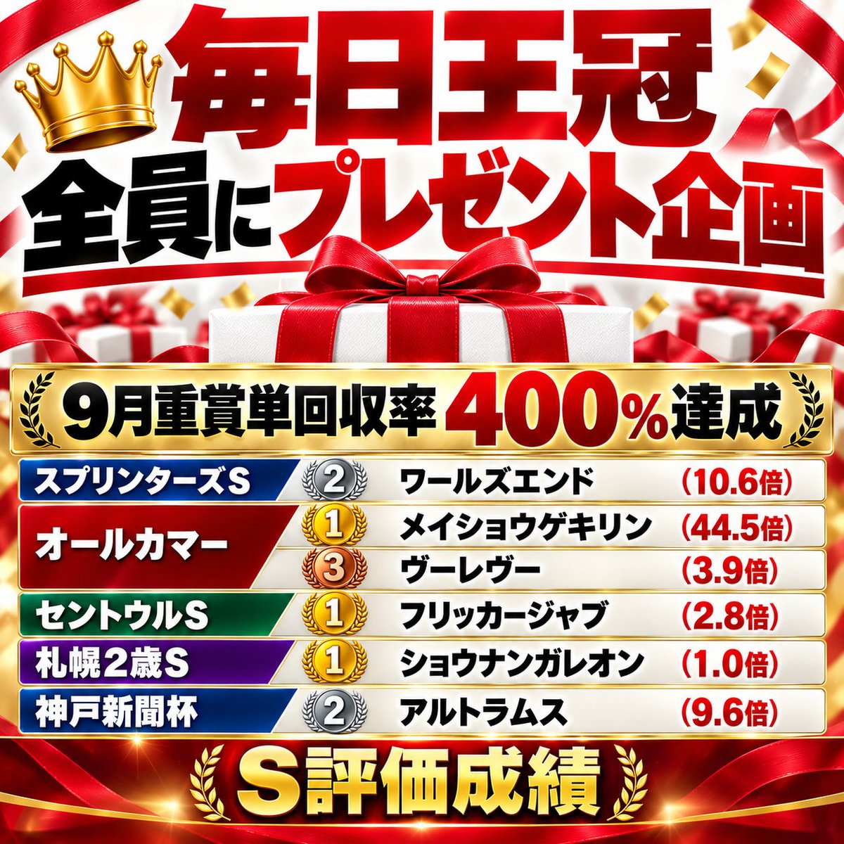 Baken__Hancho's tweet photo. 📢【G2】毎日王冠 条���達成者へ.....
￣￣￣￣￣￣￣￣￣￣￣￣￣￣￣￣￣
《いいね/リポスト/フォロー》で
”全員”に...
━━━━━━━━━━━━━━━━━
【G2】毎日王冠”全頭診断”付き最終予想🎁
━━━━━━━━━━━━━━━━━
※反応次第で早めに締め切り可能性あり https://t.co/7oSnSIJ8iH