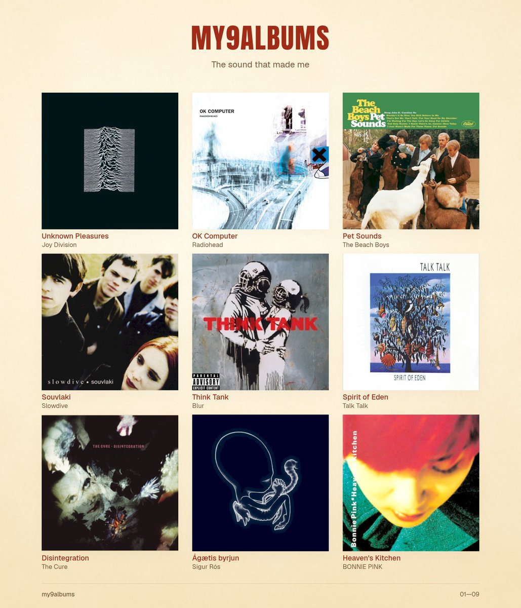 baruchsidiwo's tweet photo. 9 albums that made me. https://t.co/73Tk0mTRcJ