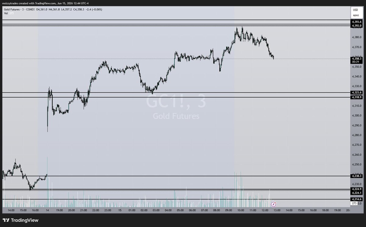 miss_izzy_trade's tweet photo. took some gold longs last week, $GDX looked prime for a break out #GOLD https://t.co/8Rv7sE1o52