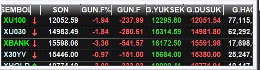 Traderx1453's tweet photo. diyecek pek birşey kalmadı . el birliği ile piyasanın a..na koydunuz . onun bunun cocukları . https://t.co/lCHJziXNgR