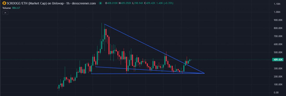 HussyCrypto01's tweet photo. robinhood:0x4da3916d3ae6feece32ec8a2c4856d4abeb41bfd Chart looks Very Interesting

@0xAnser Keep Devving... https://t.co/LgOaE69Br3
