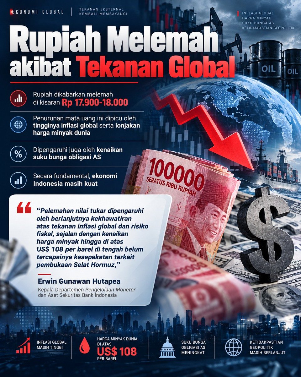 corongganjar's tweet photo. Tenang. Rupiah mulai menguat, fundamental ekonomi Indonesia tetap terjaga #TekananGlobal https://t.co/DZDrlC4uQc